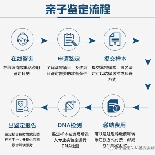 惠州怀孕期间亲子鉴定办理攻略指南（附孕期亲子鉴定正规机构及收费标准）